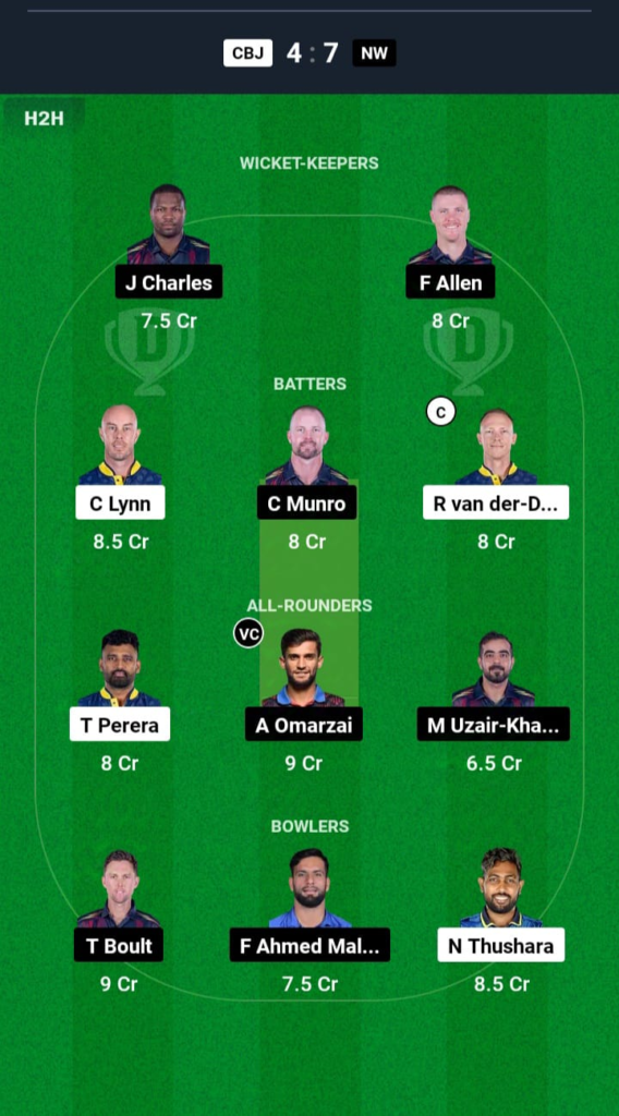 CBJ vs NW Dream11