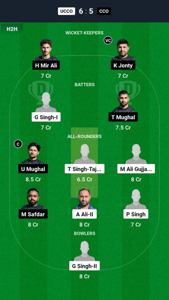 UCCO vs CCO Dream11