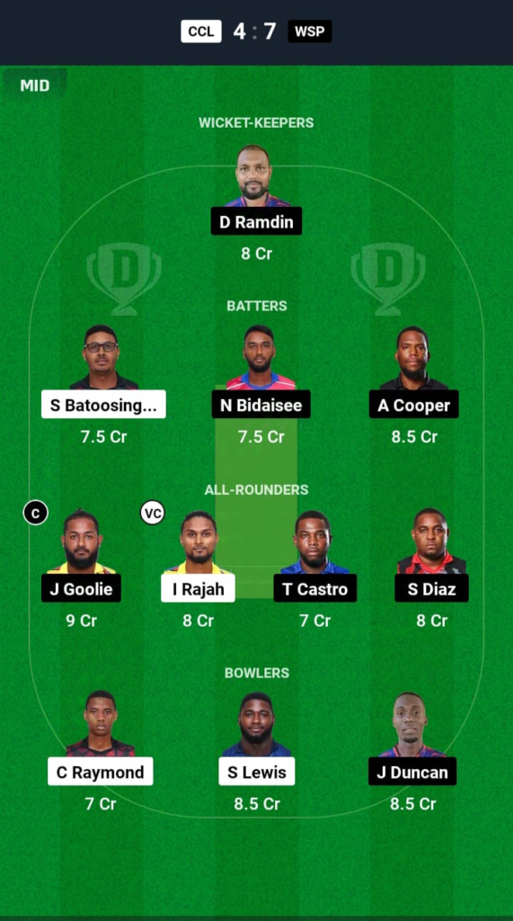 CCL vs WSP Dream11