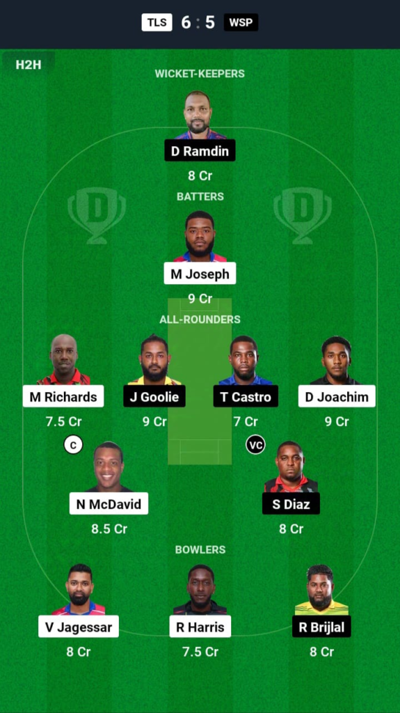 TLS vs WSP Dream11