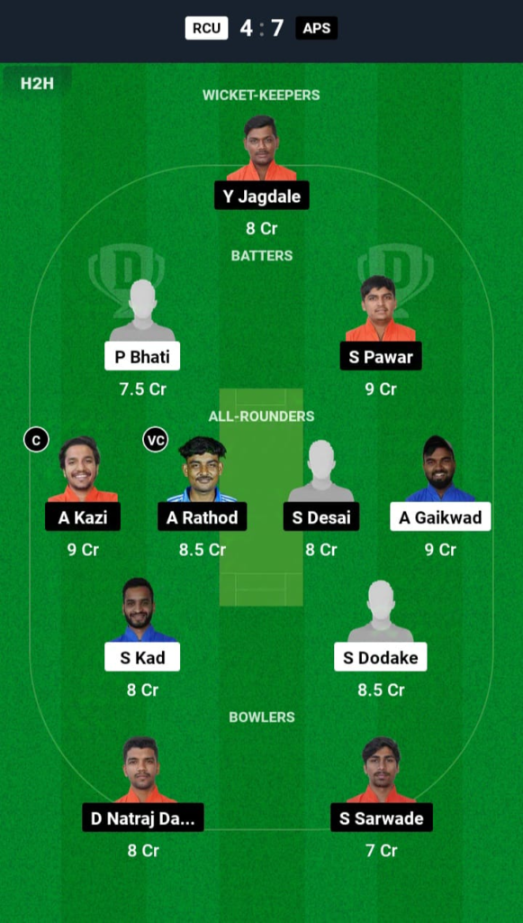 RCU vs APS Dream11