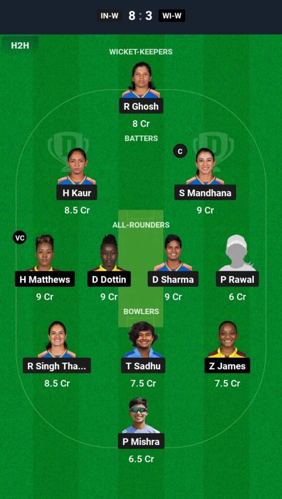 IND-W vs WI-W Dream11