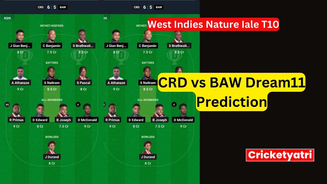 ABD vs DUB Dream11