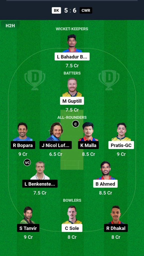 BK vs CWR Dream11