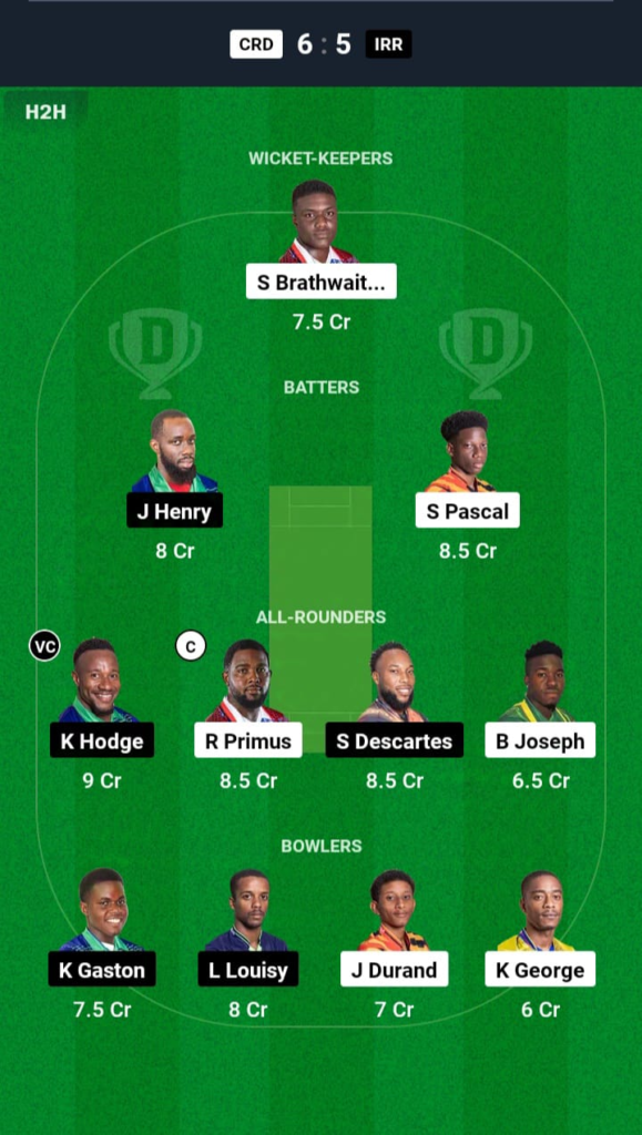 CRD vs IRR Dream11