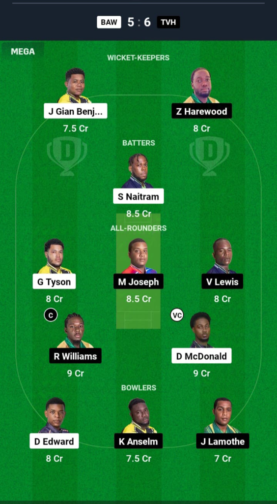 BAW vs TVH Dream11