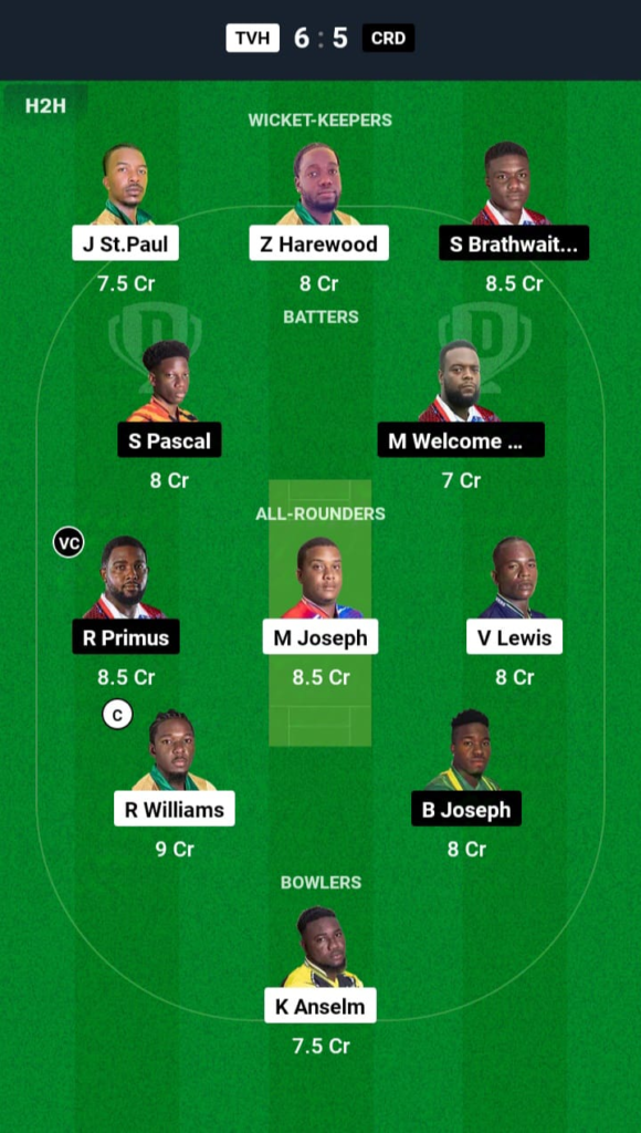 TVH vs CRD Dream11