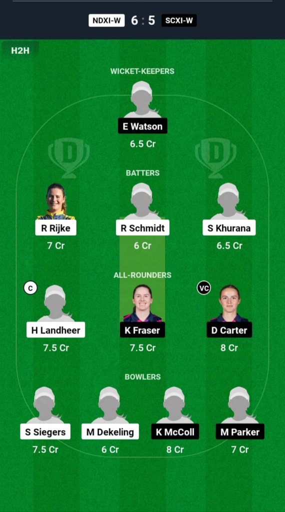 NDXI-W vs SCXI-W Dream11