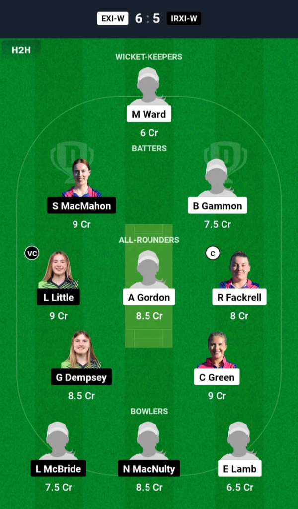 NDXI-W vs SCXI-W Dream11