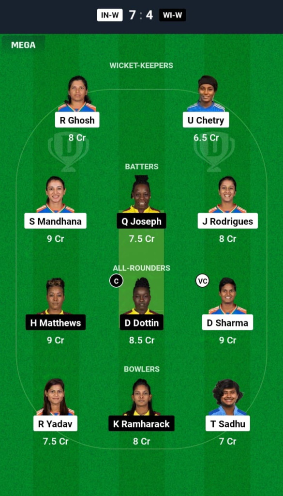 IND-W vs WI-W Dream11