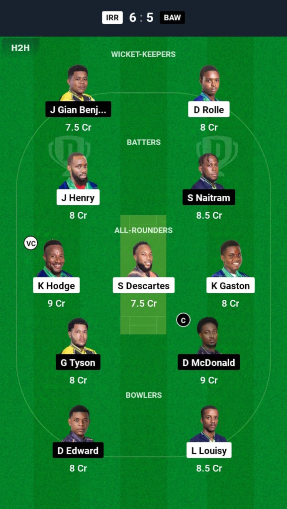 IRR vs BAW Dream11