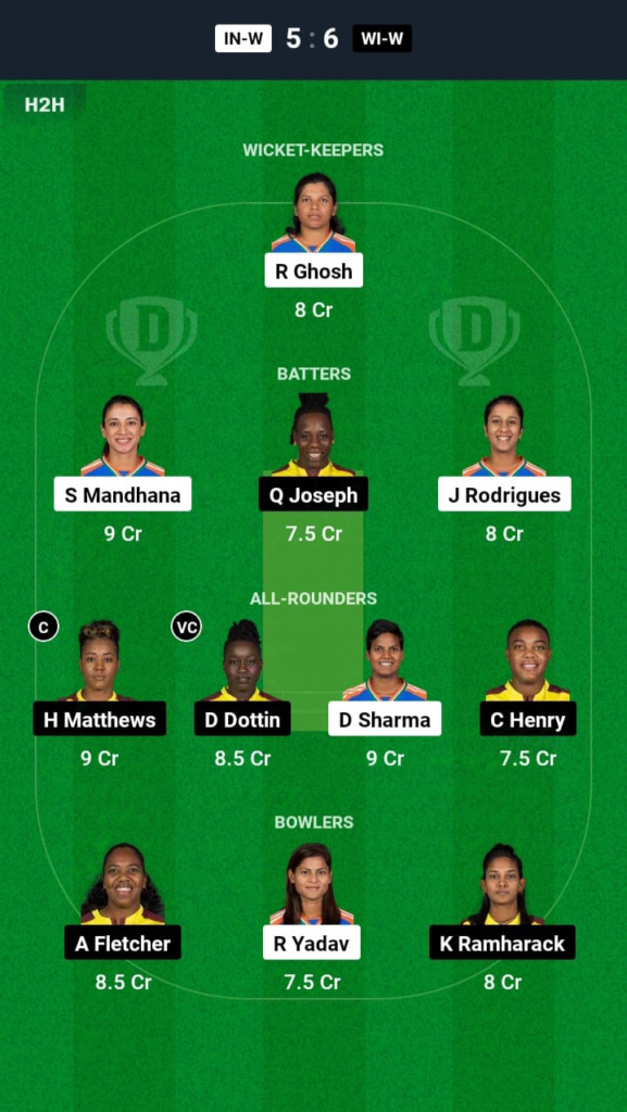 IND-W vs WI-W Dream11