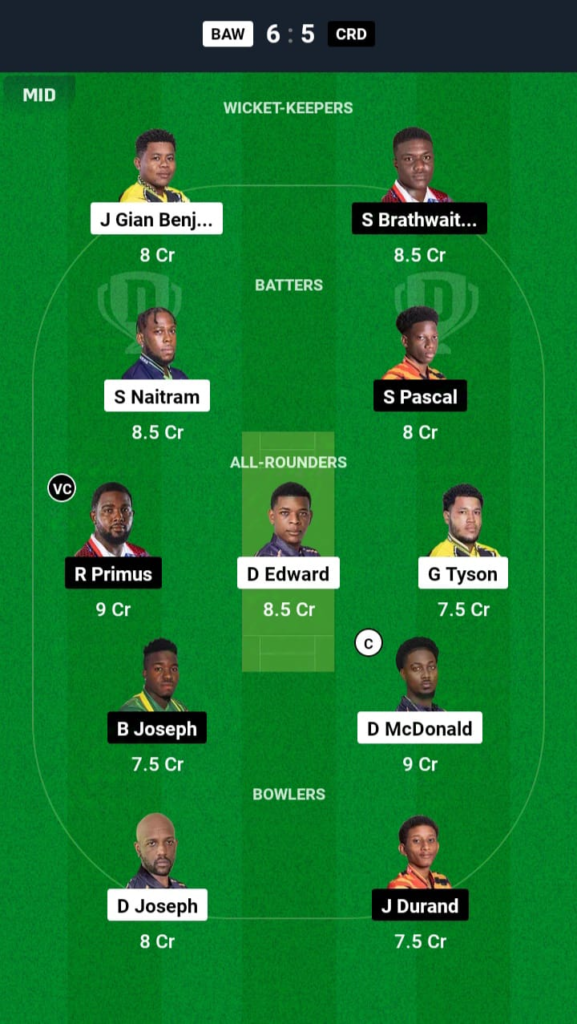 BAW vs CRD Dream11