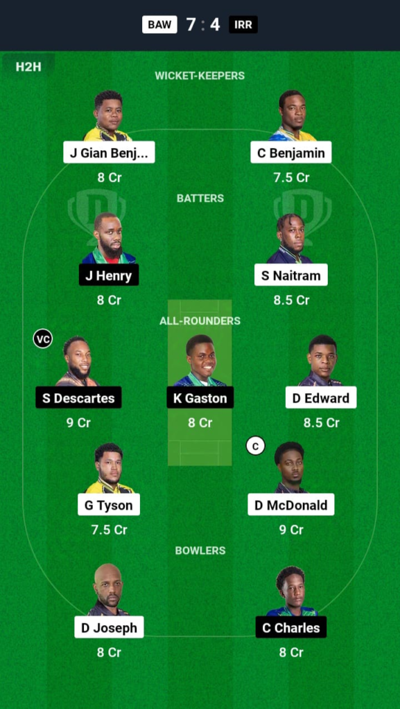 BAW vs IRR Dream11