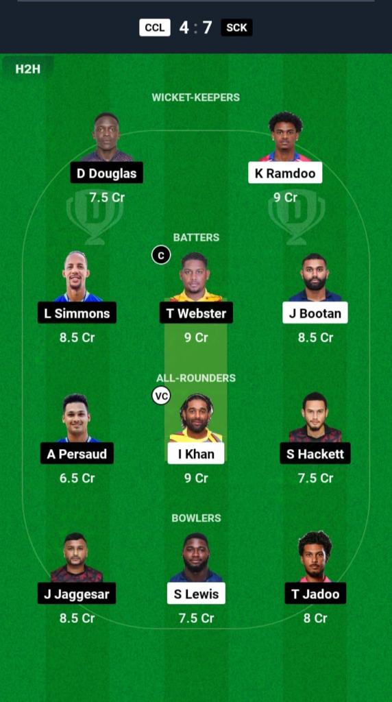 CCL vs SCK Dream11