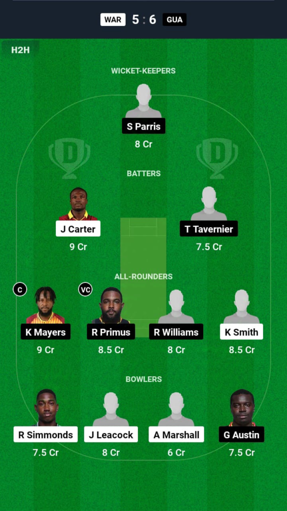 WAR vs GUA Dream11