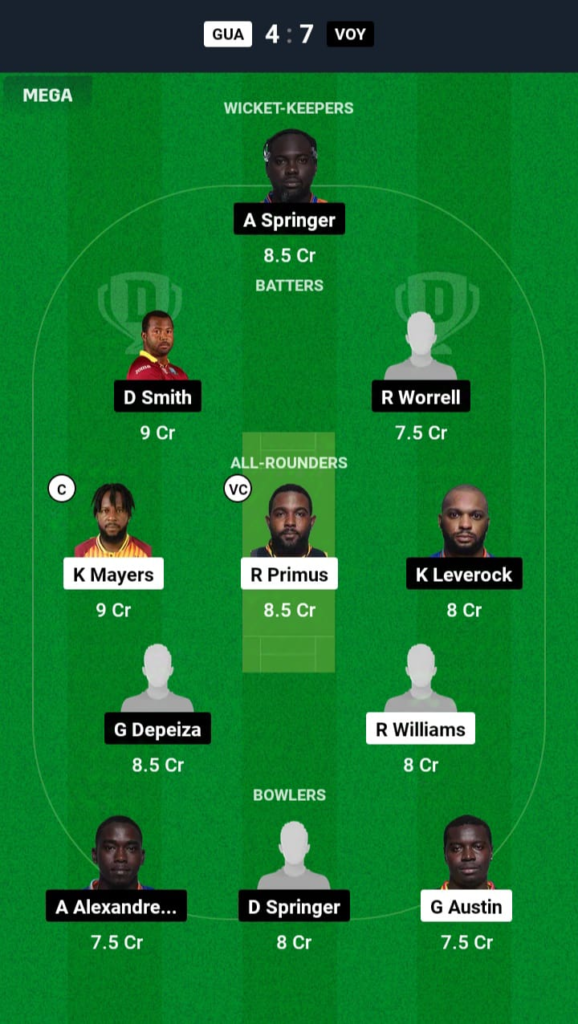 GUA vs VOY Dream11