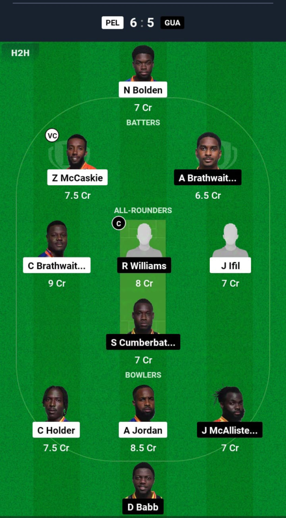 PEL vs GUA Dream11