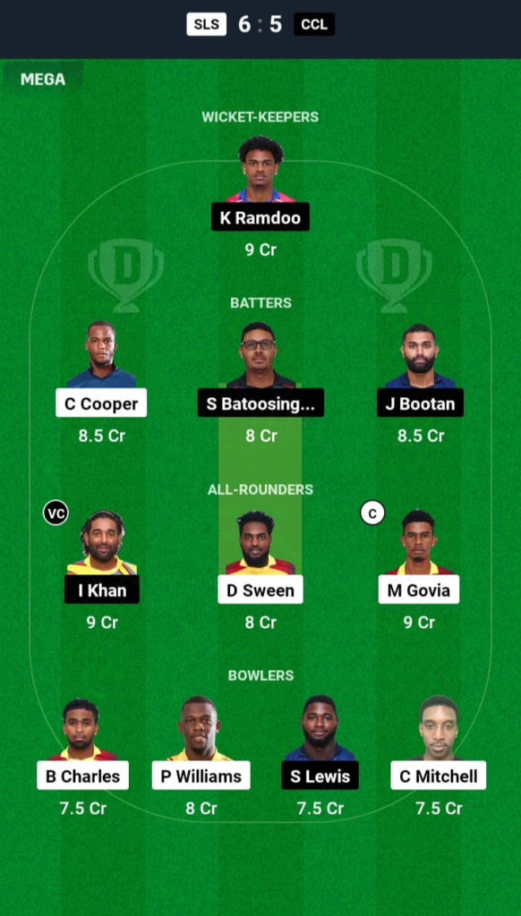 SLS vs CCL Dream11