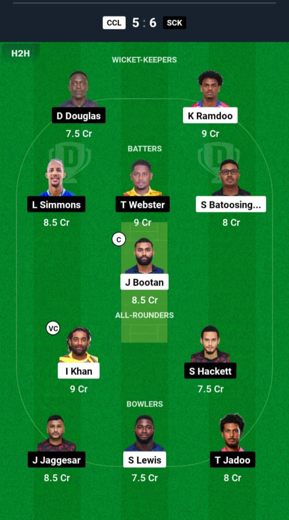 CCL vs SCK Dream11