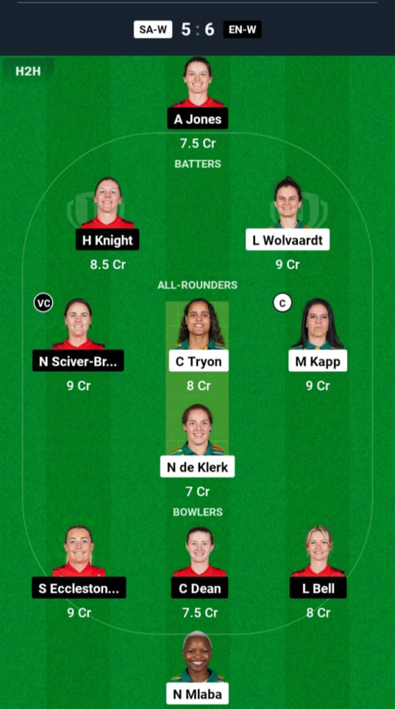 SA-W vs ENG-W Dream11