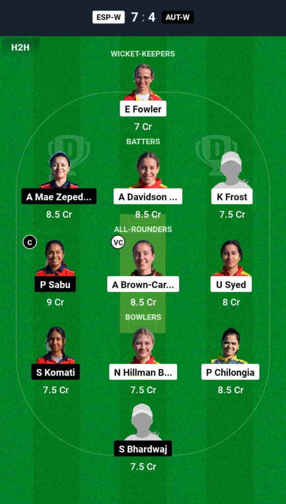 ESP-W vs AUT-W Dream11