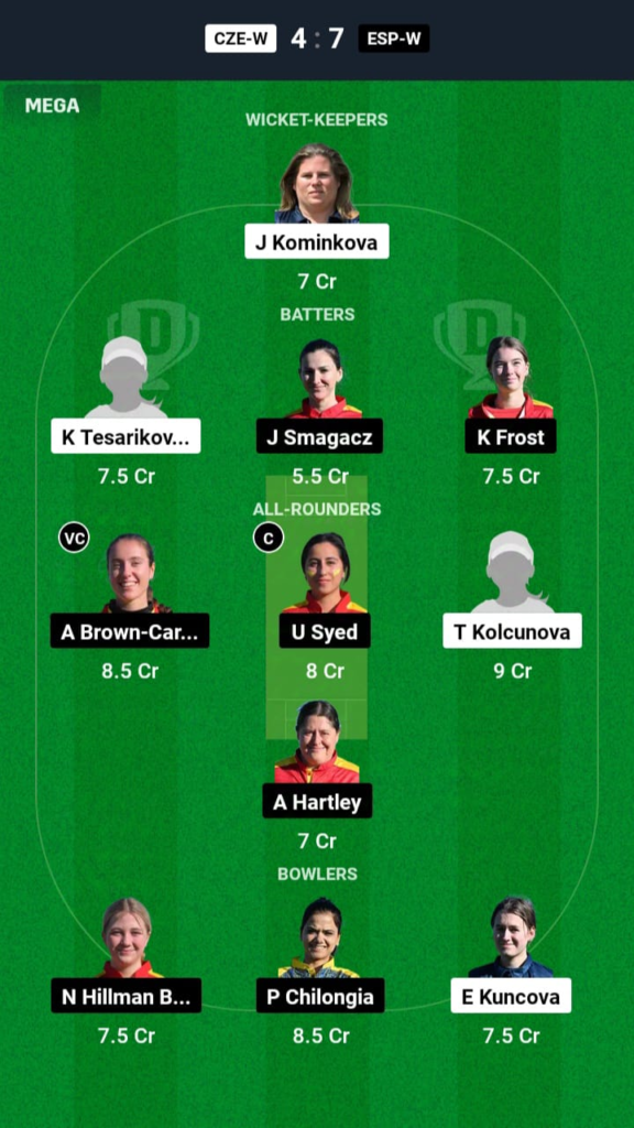 CZE-W vs ESP-W Dream11