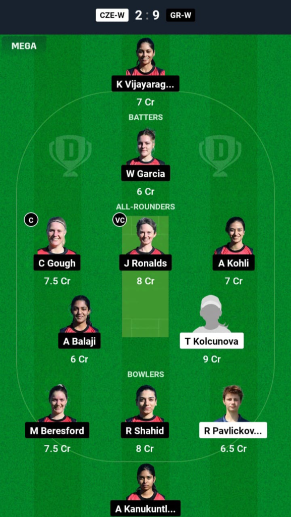 CZE-W vs GR-W Dream11