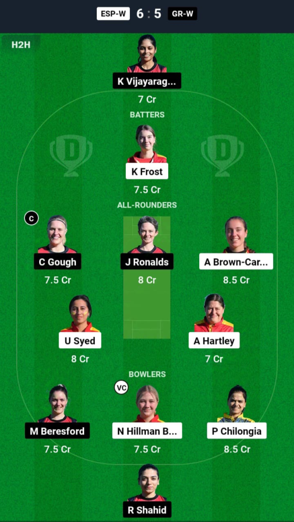 ESP-W vs GR-W Dream11