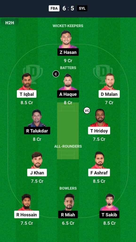 FBA vs SYL Dream11