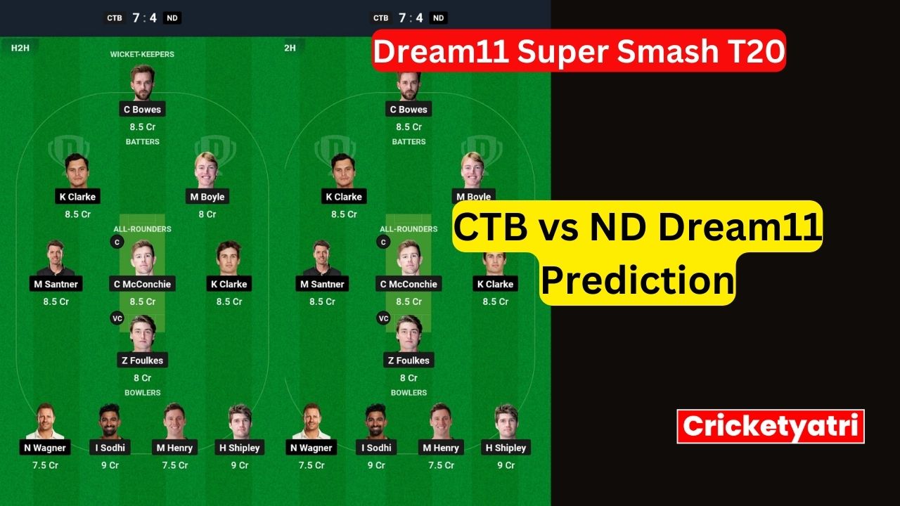 CTB vs ND Dream11