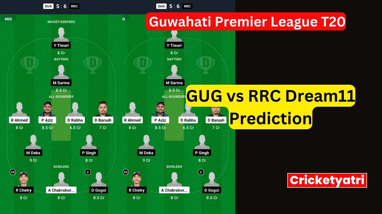 GUG vs RRC Dream11