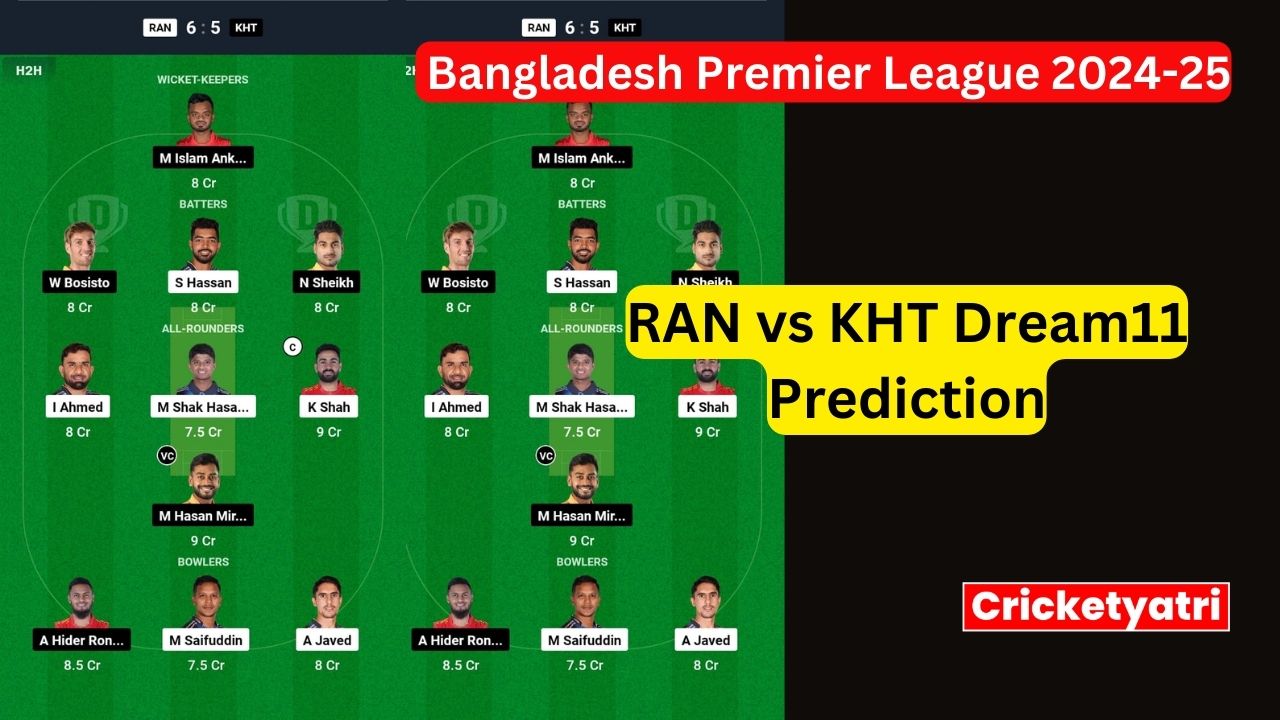 RAN vs KHT Dream11