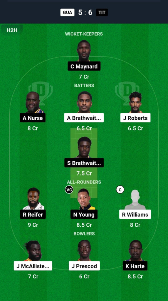 GUA vs TIT Dream11