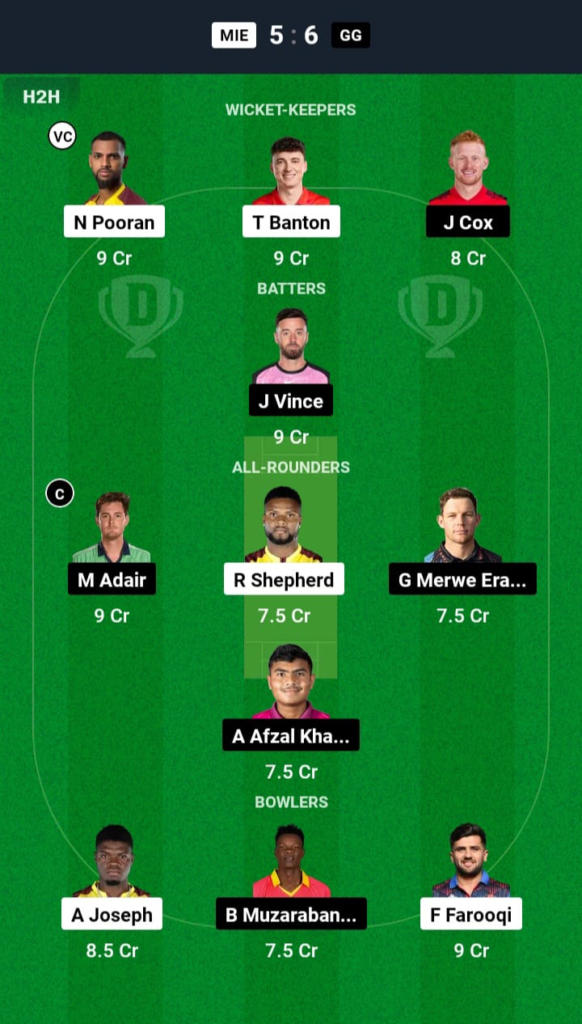 MIE vs GG Dream11
