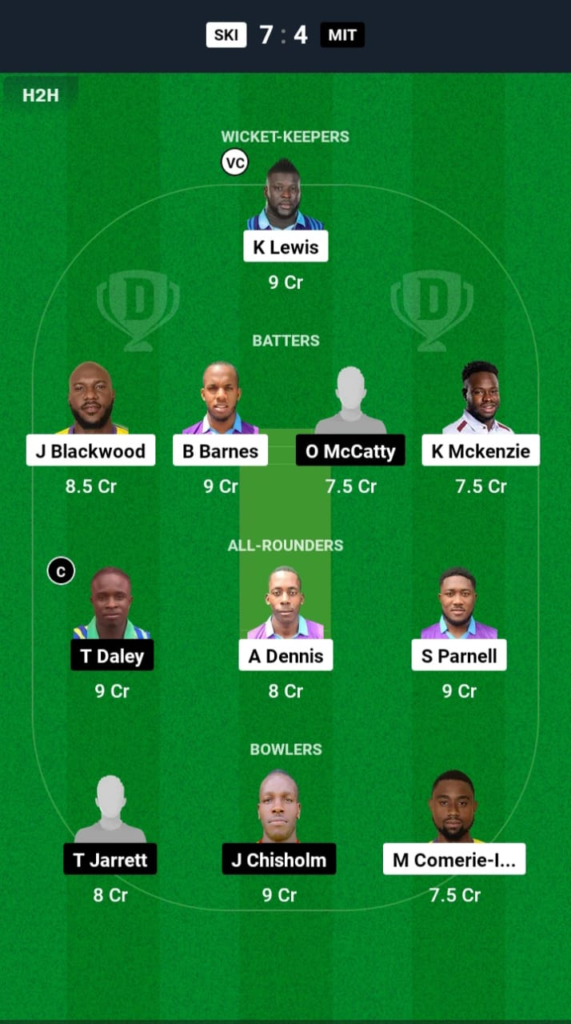 SKI vs MIT Dream11