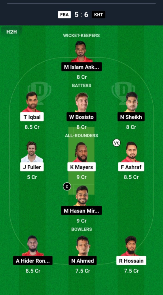 FBA vs KHT Dream11