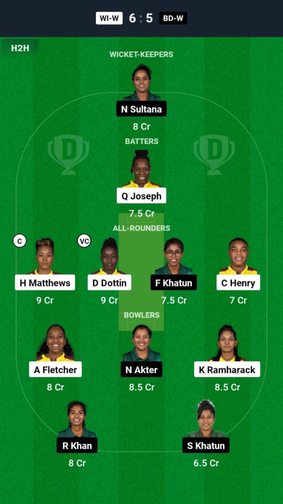 WI-W vs BAN-W Dream11