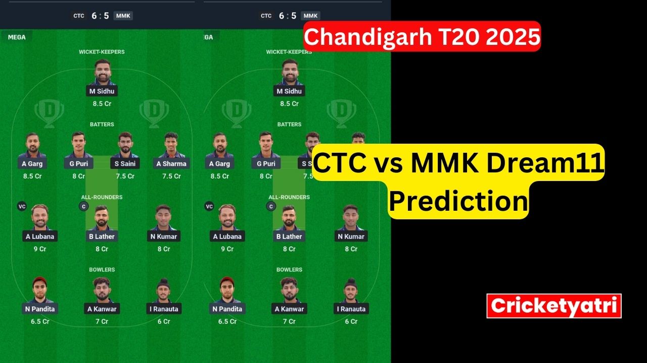 CTC vs MMK Dream11