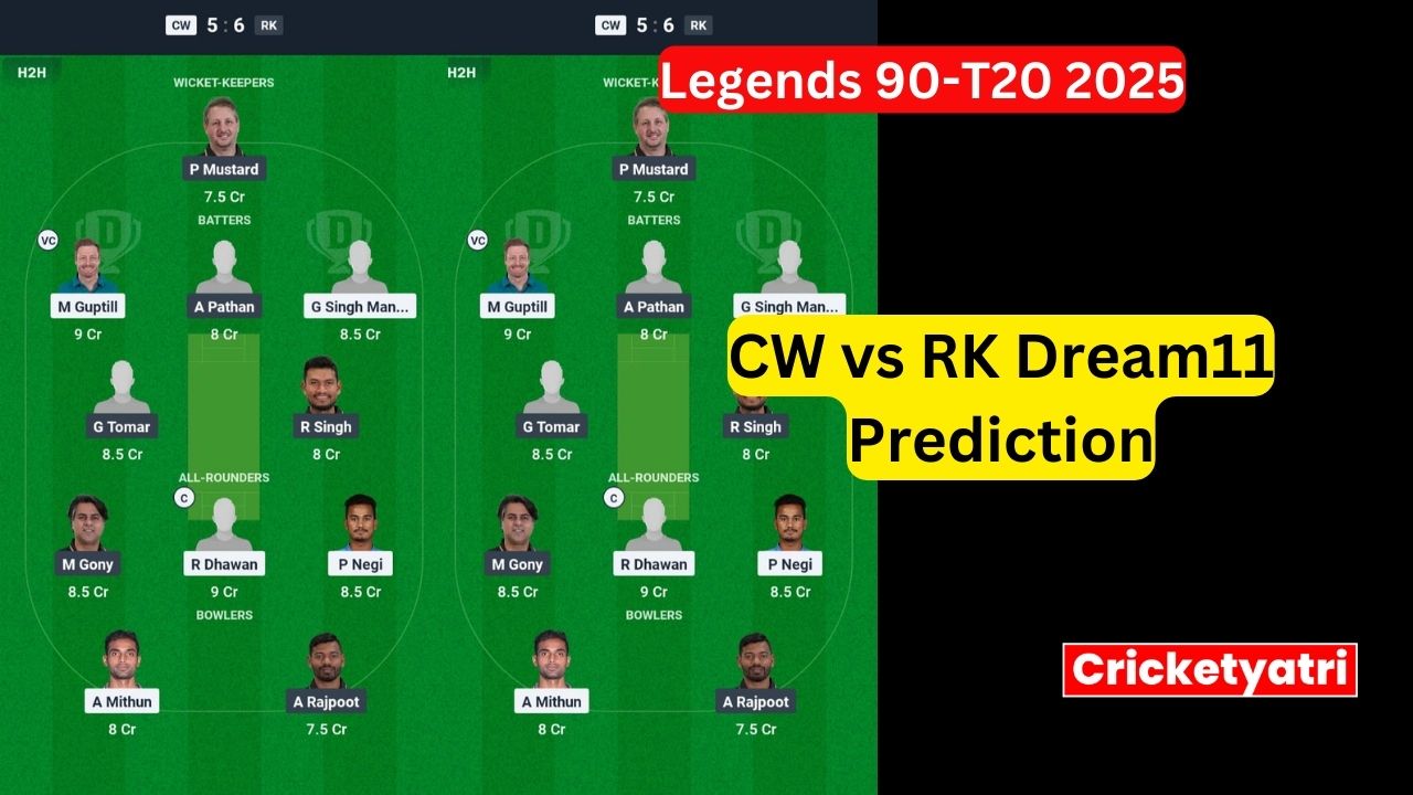 CW vs RK Dream11