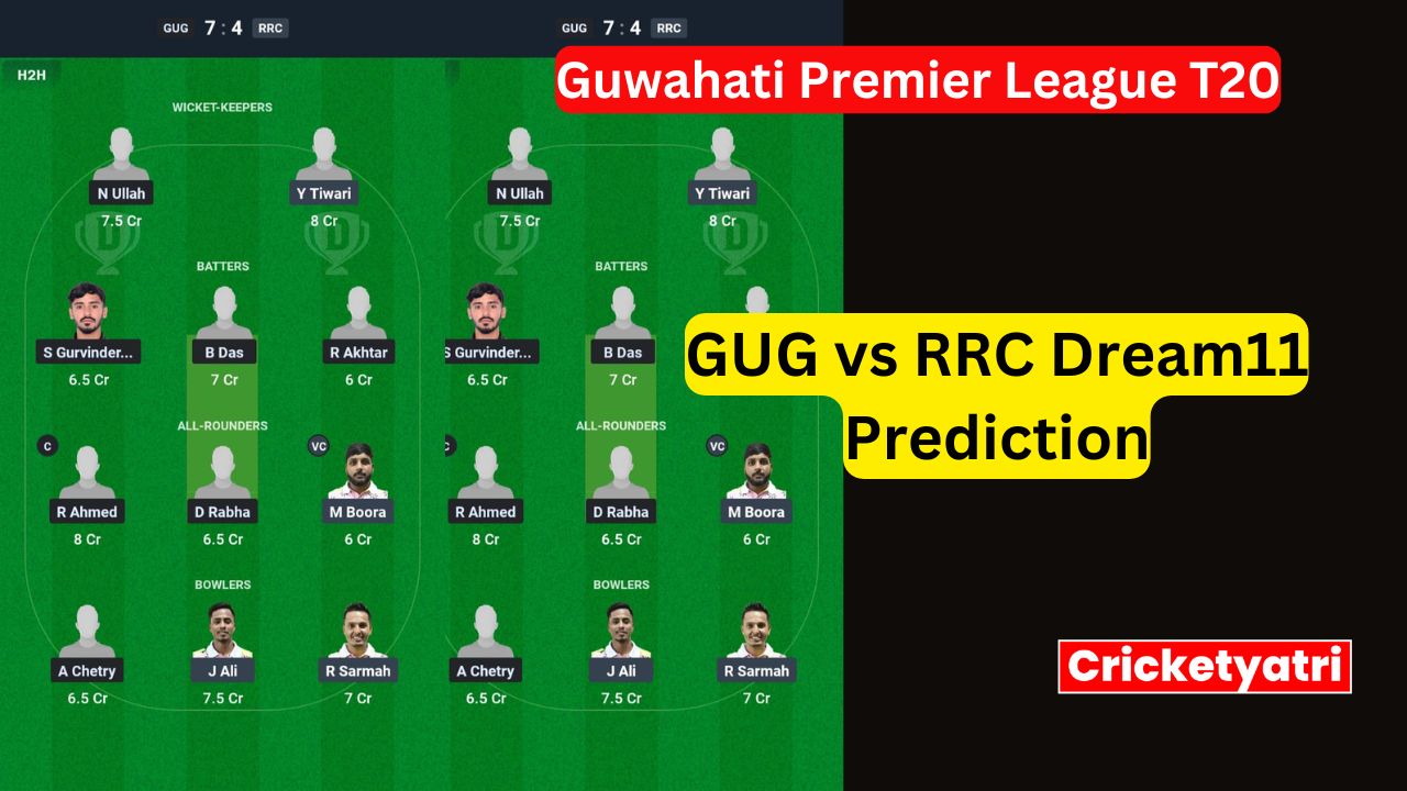 GUG vs RRC Dream11