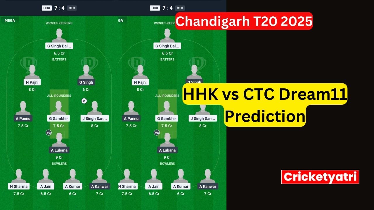HHK vs CTC Dream11