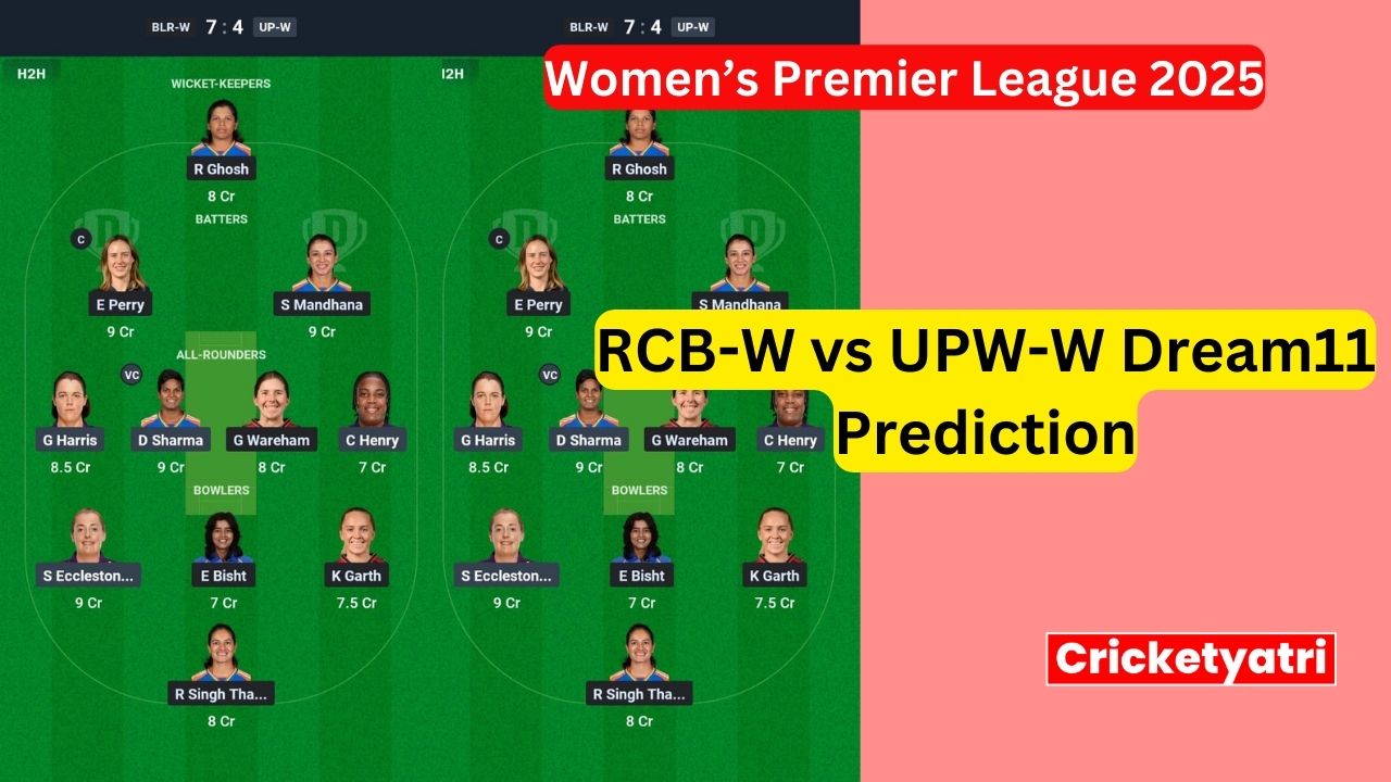 RCB-W vs UPW-W Dream11