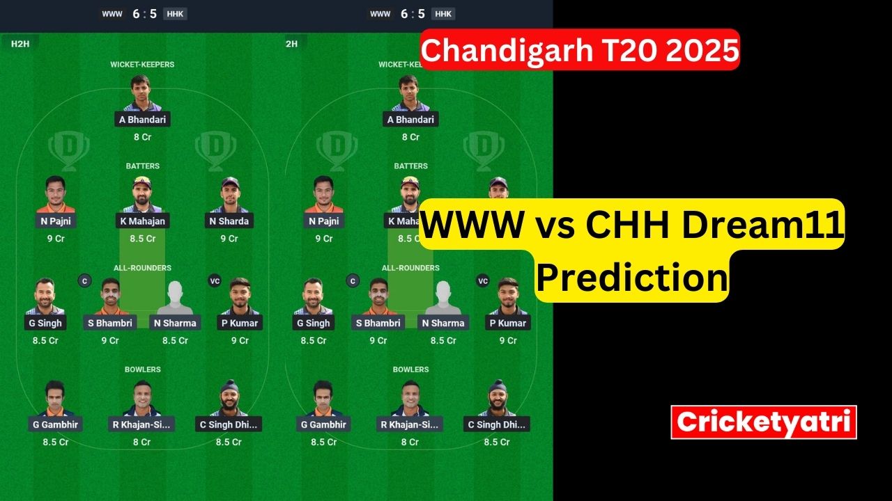 WWW vs CHH Dream11