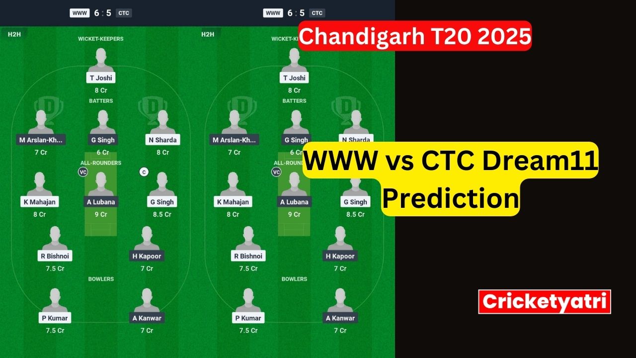 WWW vs CTC Dream11