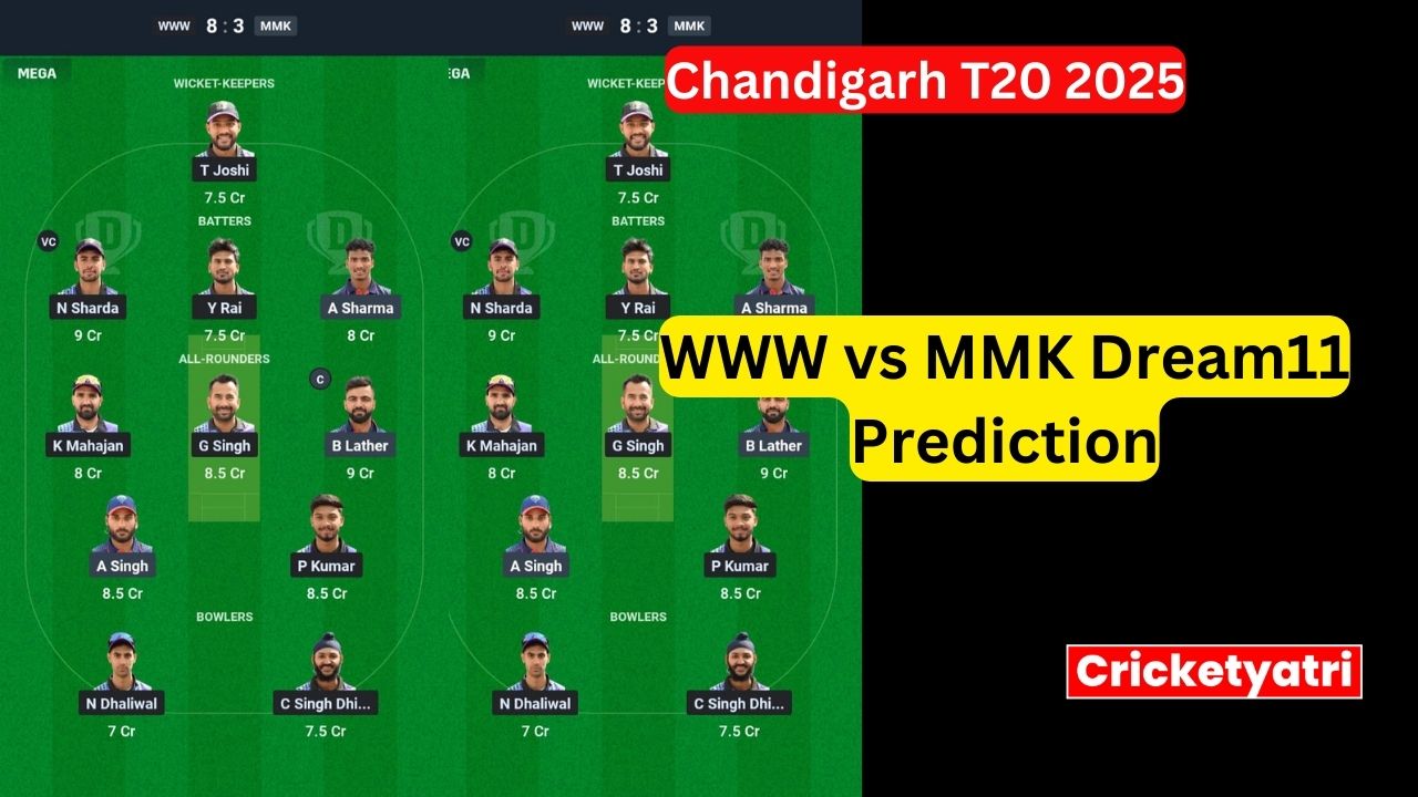 WWW vs MMK Dream11