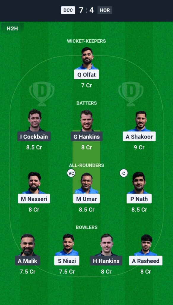 DCC vs HOR Dream11