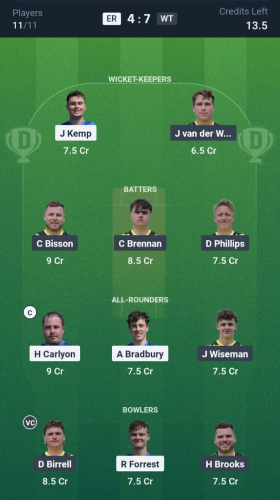 ER vs WT Dream11