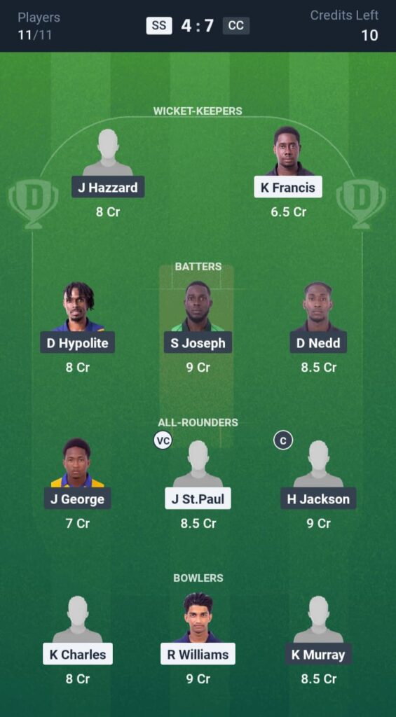 SS vs DUB Dream11