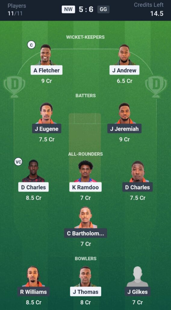 NW vs GG Dream11